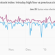 Image for article titled Time is running out to save Greece, and the markets are spooked